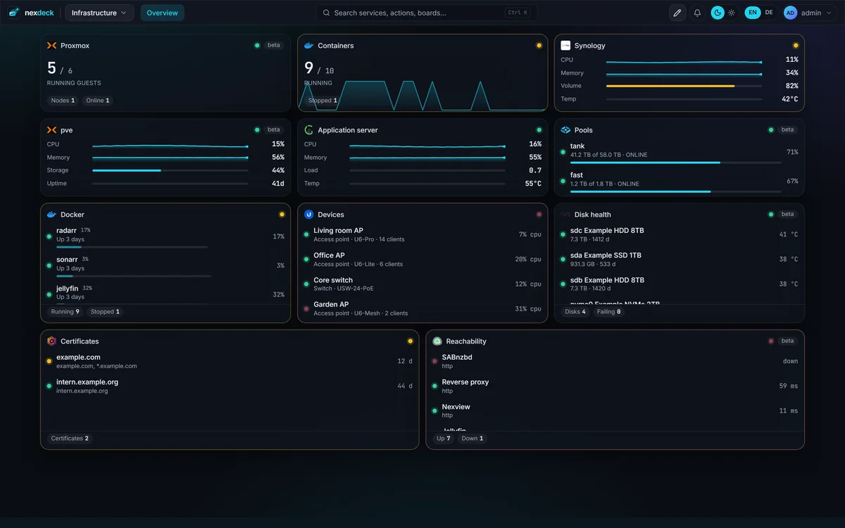 The nexdeck infrastructure board with Proxmox, containers and storage pools
