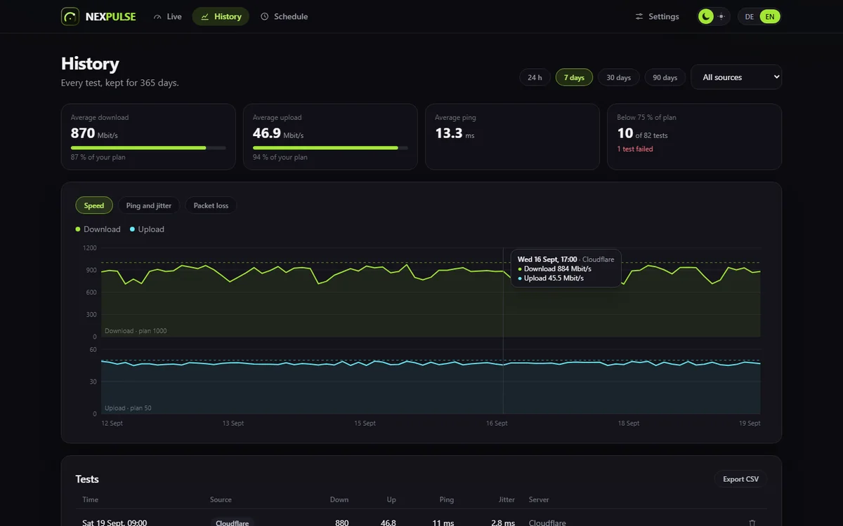 The nexpulse history with download and upload charts